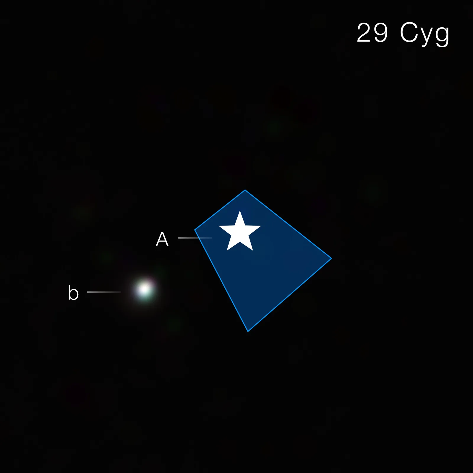 A JWST coronagraphic image showing the bright host star 29 Cygni masked at upper right, with the faint off-white point of its giant planet 29 Cygni b resolved against the dark background.